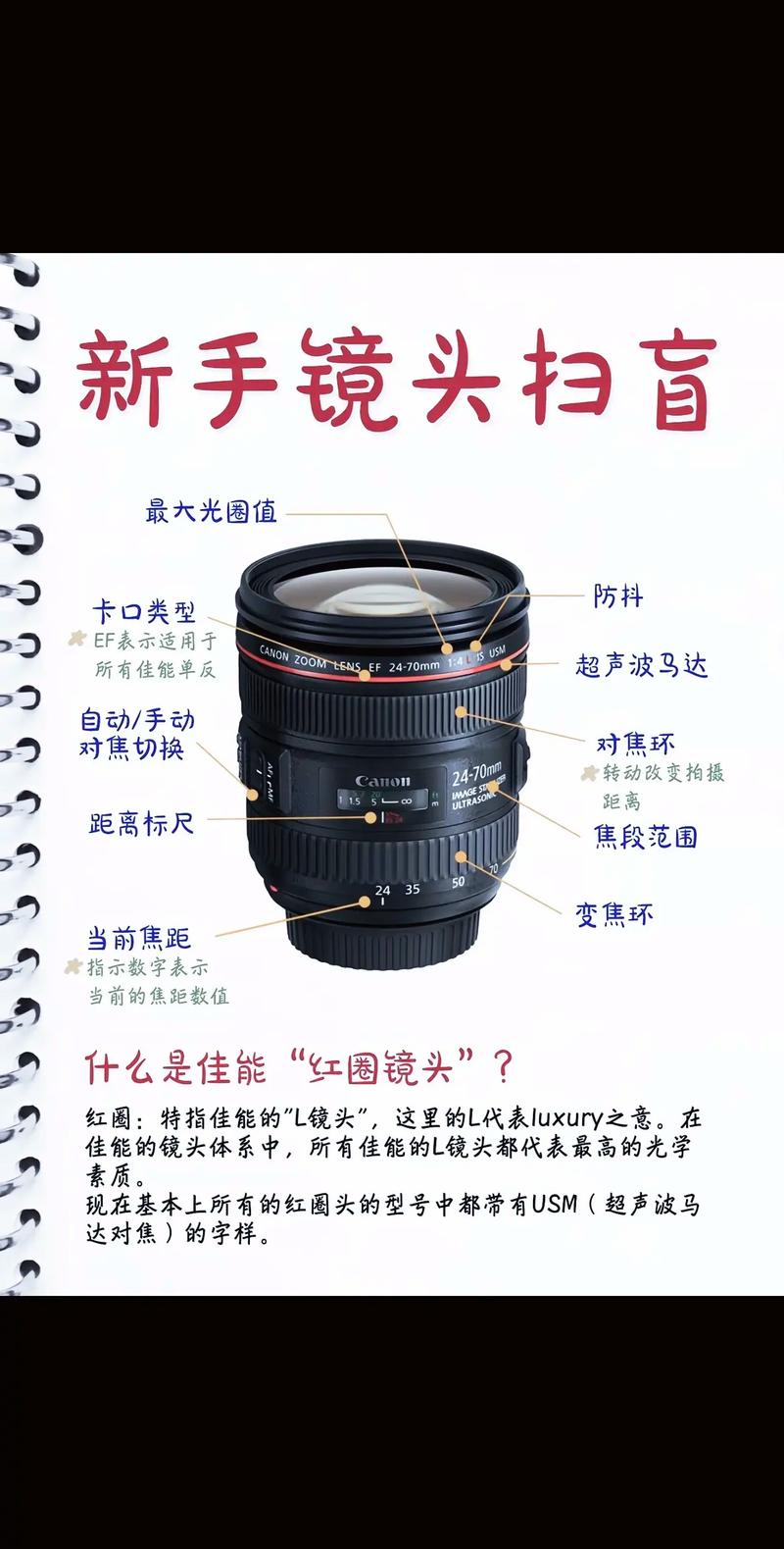 camera lens,功能、类型与选购指南