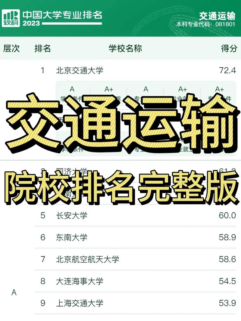 交通运输规划与管理属于什么大专业,构建现代综合运输体系的关键学科-第1张图片-职教招生网