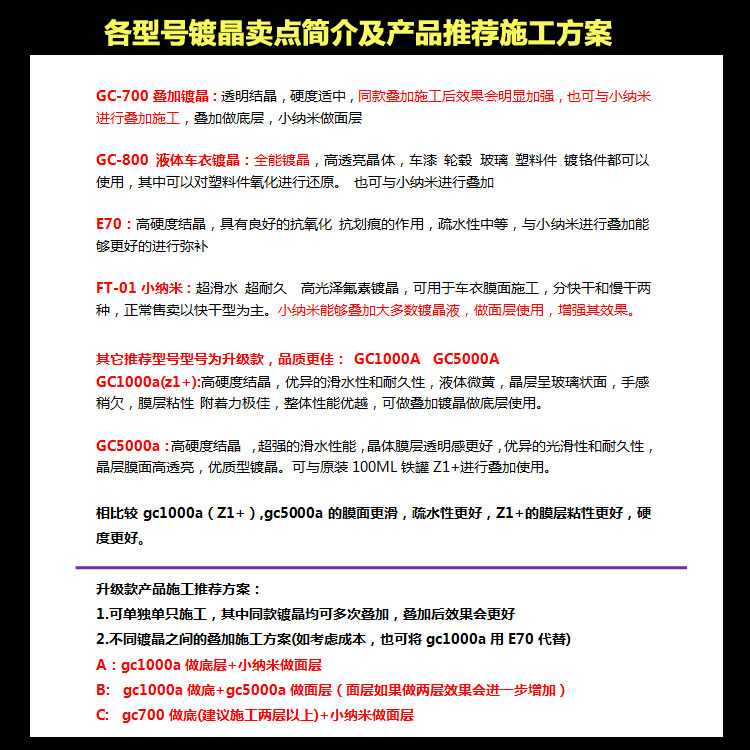 9H镀晶原液真香预警！日本进口川木液体玻璃，车漆秒变镜面✨