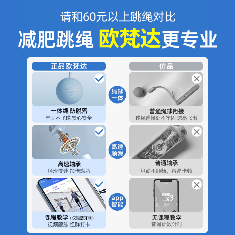揭秘饮食真相，正版《我们为什么吃（太多）》——减肥专家的饮食忠告