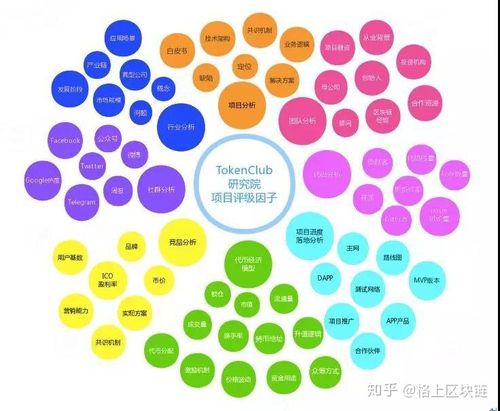 区块链投资700元就能赚,700元起步，探索区块链投资的盈利之道