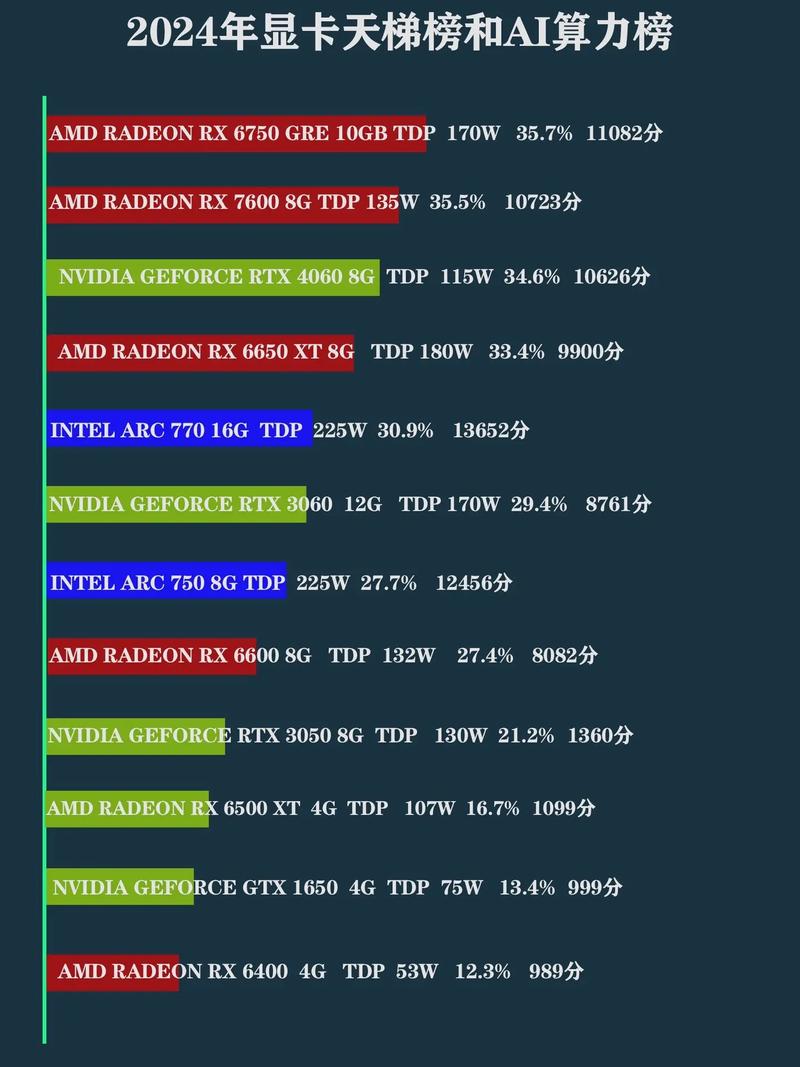 算力显卡是什么概念股,科技背后的“肌肉男”