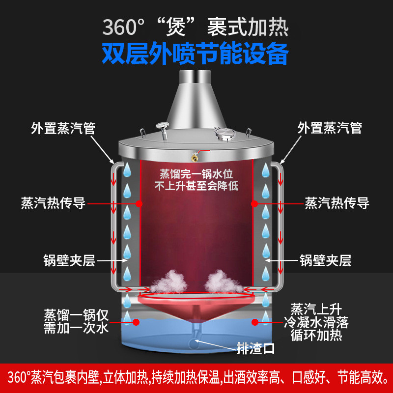 酿酒之家神器来袭！柴火蒸酒器+商用烧酒机，家酿好酒不求人！