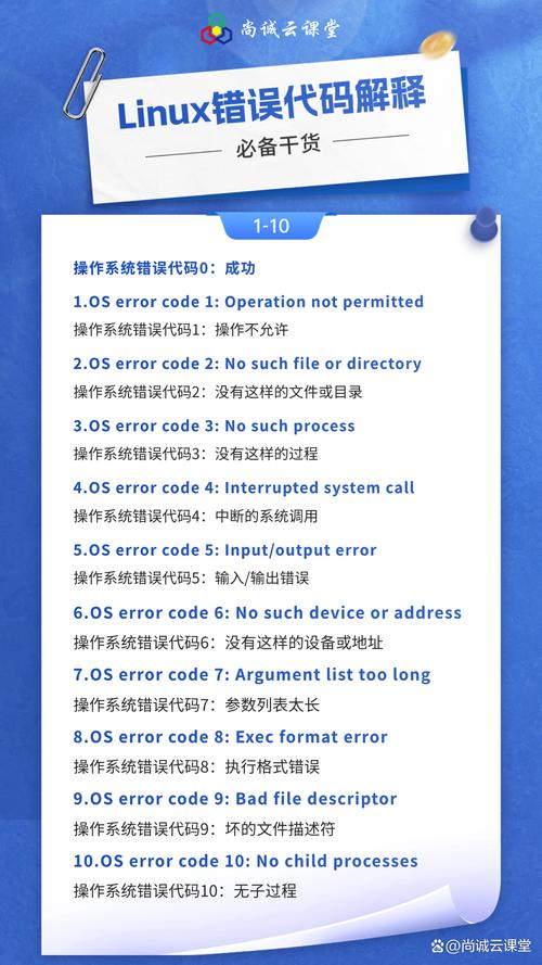 linux错误码,Linux错误码解析指南