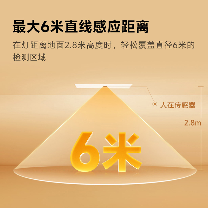 领普人体存在智能面板灯：厨房卫生间的照明革命，你还在等什么？