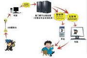 掌门眼USB摄像头家庭防盗程序1.0.0.31