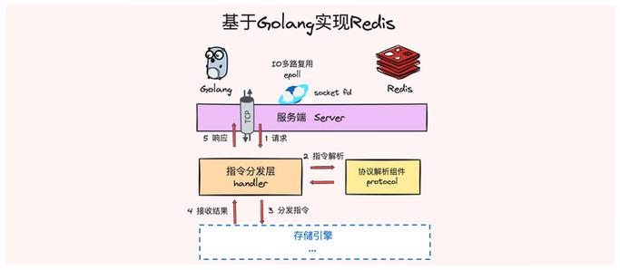 mysql数据库架构,MySQL数据库架构概述