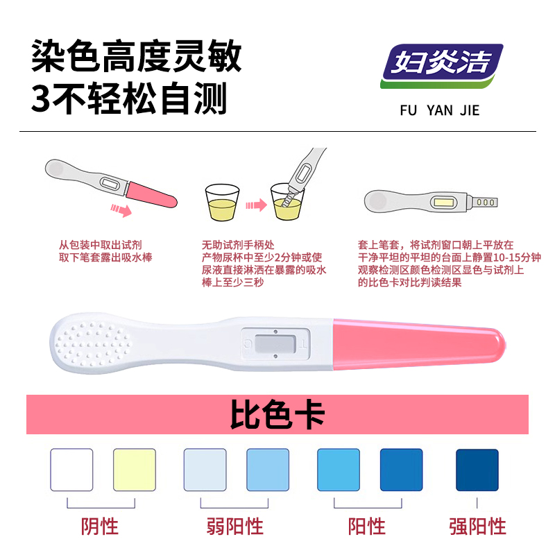 HPV病毒检测自检试纸卡！尿液染色尖锐湿疣筛查神器，女性必看！