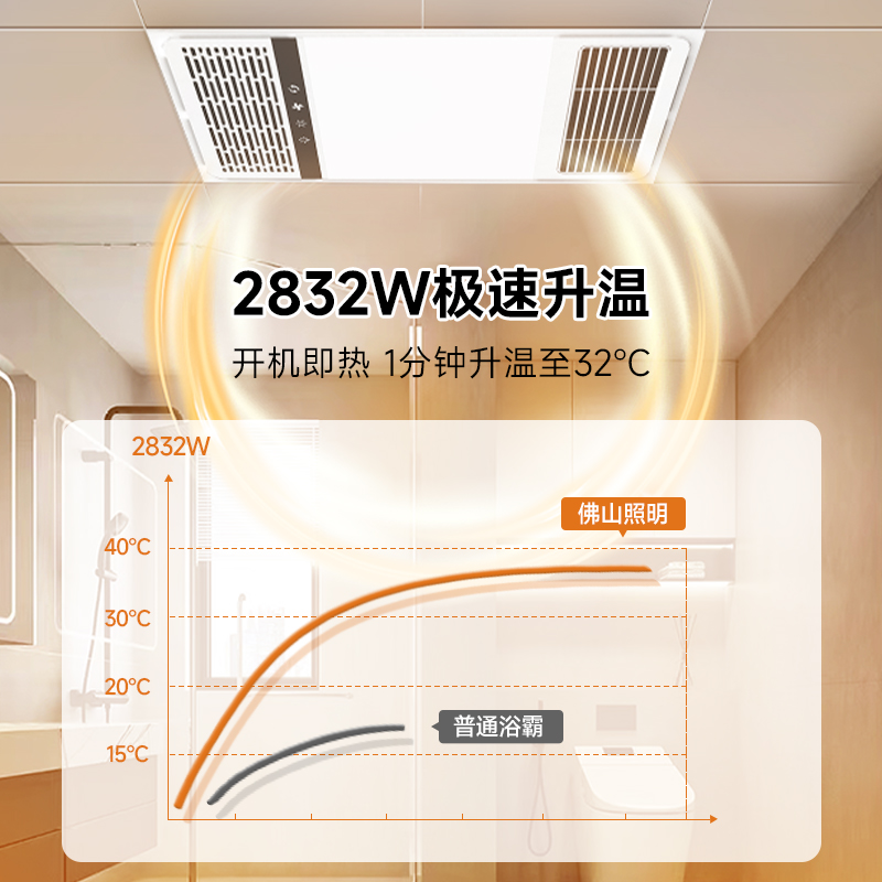 金羚浴霸：300X300浴室取暖神器，告别冰冷，温暖如春!