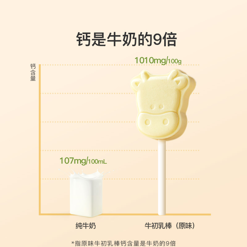 亲宝宝高钙牛初乳棒棒糖，宝宝的营养小零食，宝妈们的必备神器！
