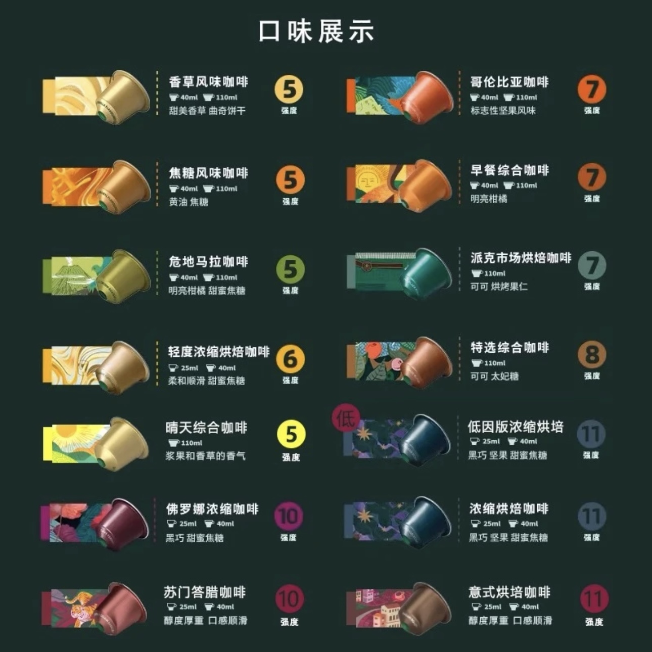 进口Nespresso星巴克胶囊咖啡30粒+雀巢心想小米胶囊咖啡机：解锁咖啡新体验，轻松享受大师级风味！