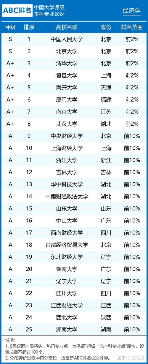 嵌入式专业大学排名