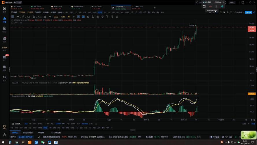 Understanding the Difference in Dogecoin (DOGE) to USDT