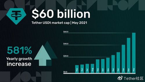 Diferencia entre USDT ERC20 y TRC20: A Comprehensive Overview