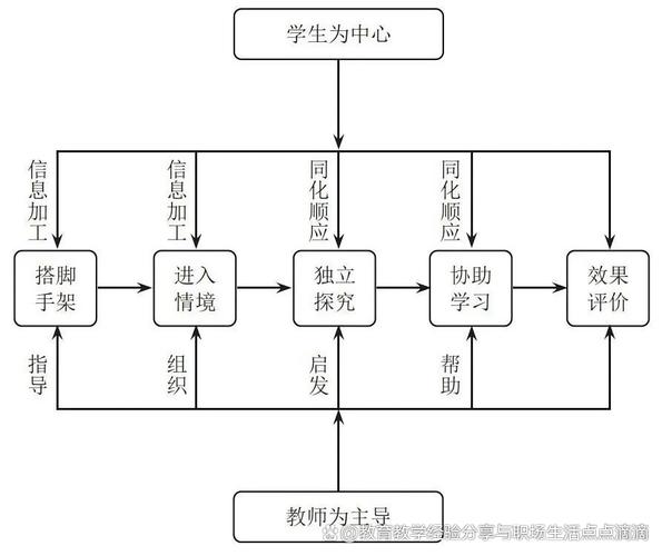 Physical Contact: 2048,虚拟与现实交织