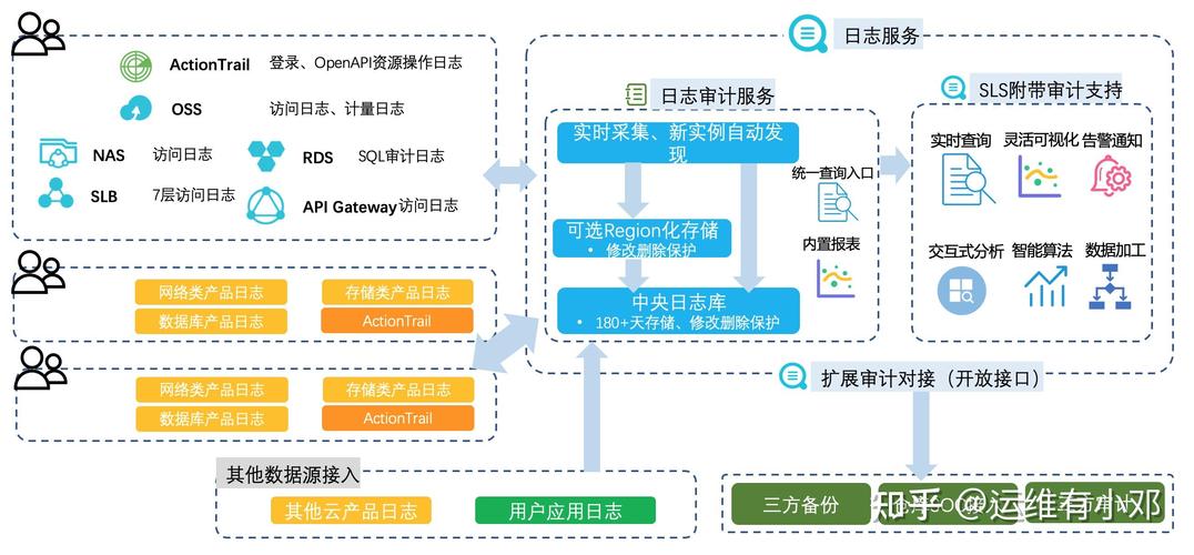 oracle删除表数据,Oracle数据库中删除表数据的全面指南