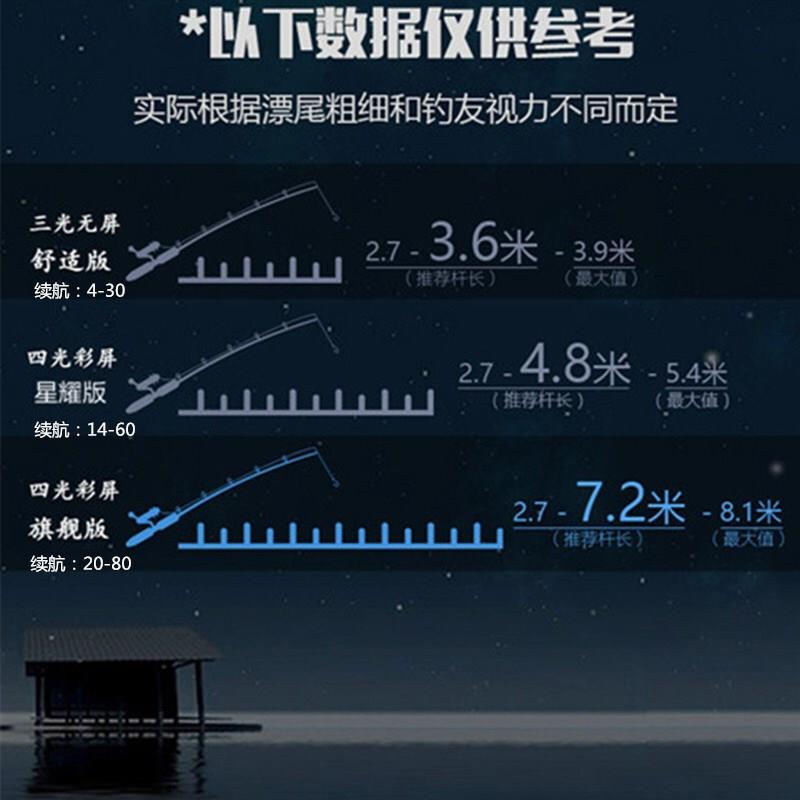 夜钓太暗？蓝光紫光超亮灯怎么选？
