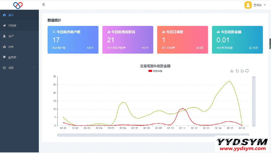 1649159733919958.png 最新独立版智狐聚合支付v1.0.5.21_聚合支付系统源码