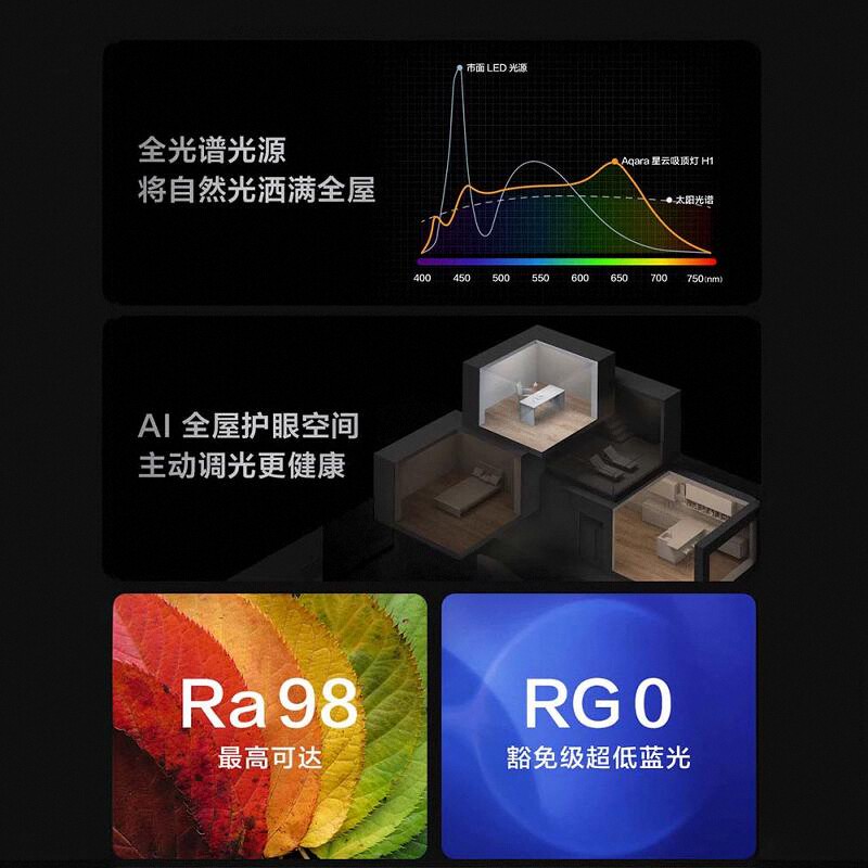 Aqara星云吸顶灯H1真香预警！全光谱+HomeKit+超薄设计，卧室客厅都离不开它！