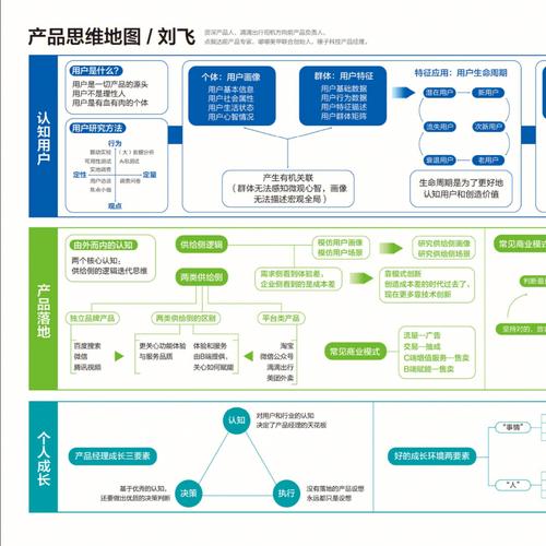 大数据生命周期,大数据生命周期概述