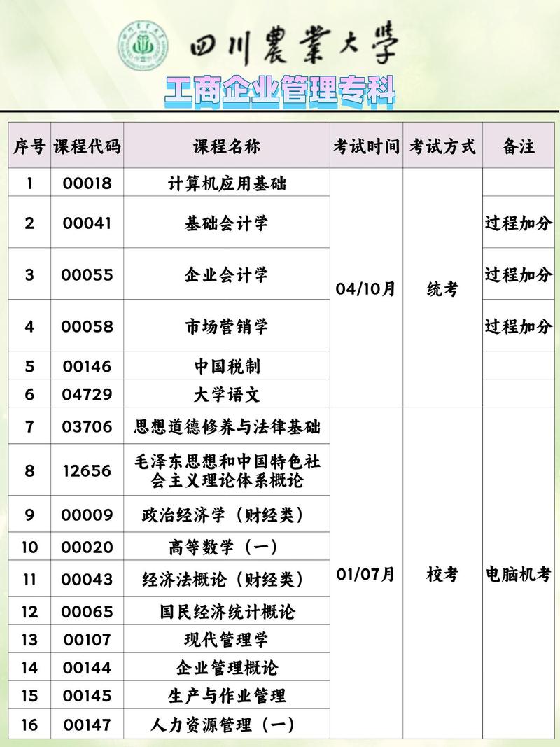 工商管理专科院校-第1张图片-职教招生网