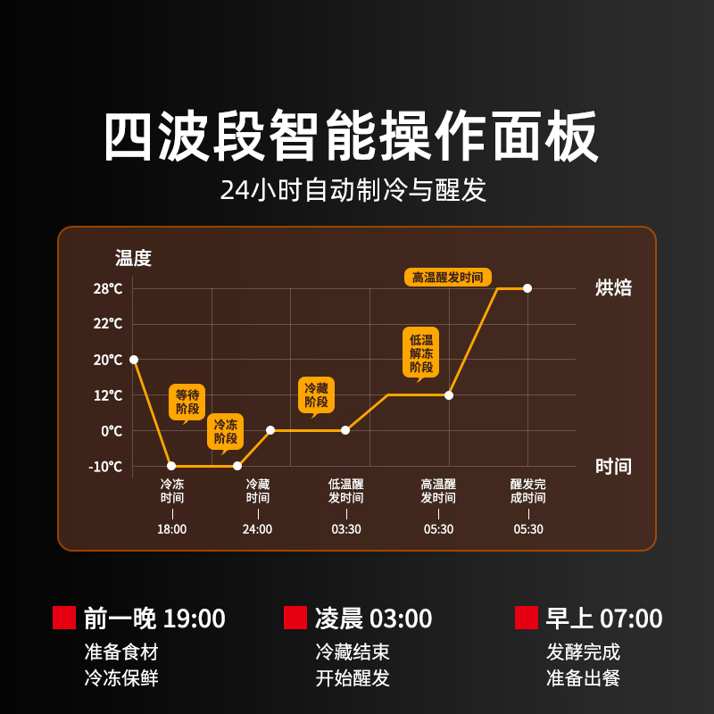 悦厨乐18盘商用冷冻醒发箱：烘焙爱好者的终极神器，你值得拥有吗？