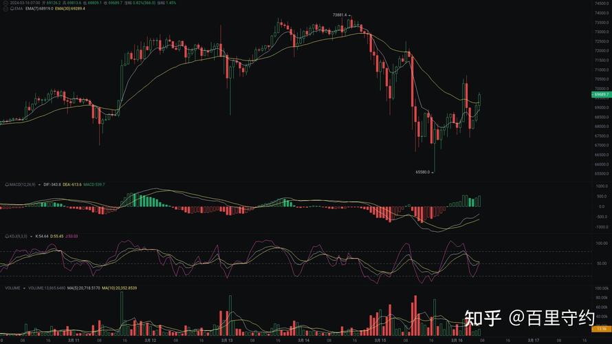 Can You Transfer Usdt from Binance to Coinbase?