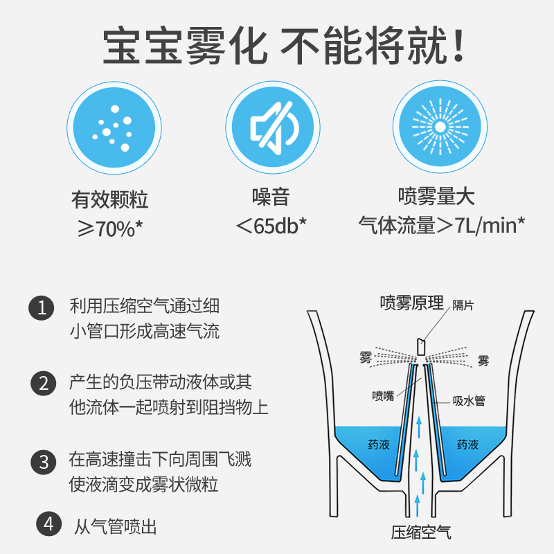欧姆龙雾化器C900：呼吸健康的秘密武器