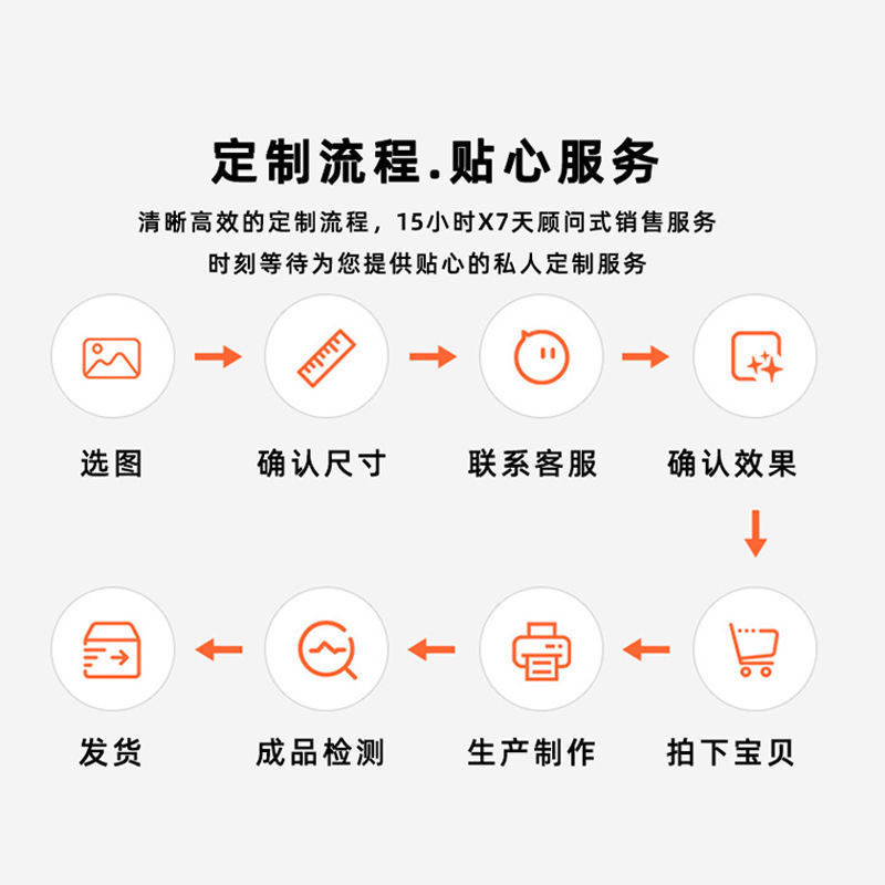 XPERIMENT 11 西装TOM房间高清装饰画模特帅哥摄影海报印刷版2，打造你的时尚家居空间！‍✨