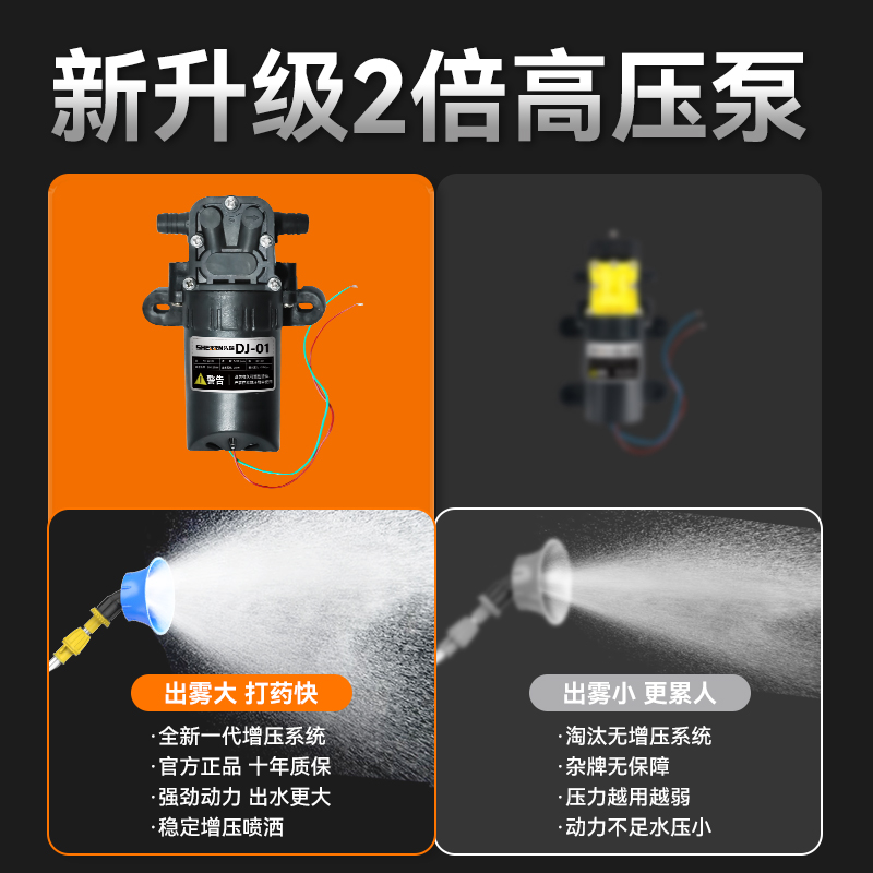 电动喷雾器：农用消毒神器，背负式充电打药机，解锁高效植保新方式！
