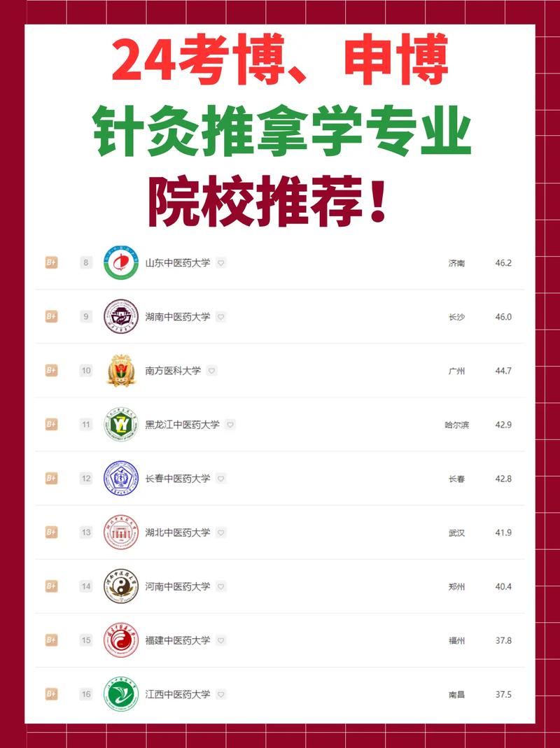 针灸推拿专业专科学校有哪些,针灸推拿专业专科学校概览-第2张图片-职教招生网 针灸推拿专业专科学校有哪些,针灸推拿专业专科学校概览-第2张图片-职教招生网