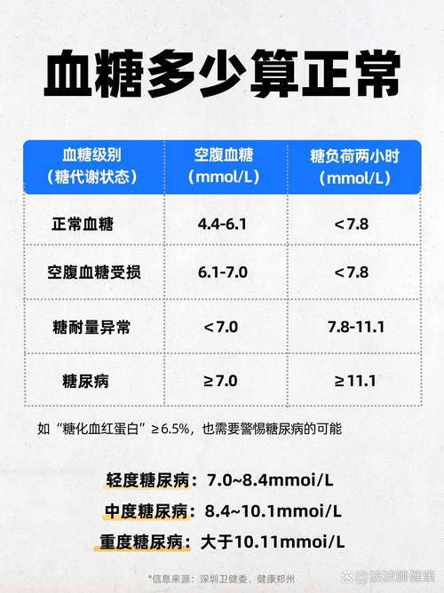 mysql时间范围查询