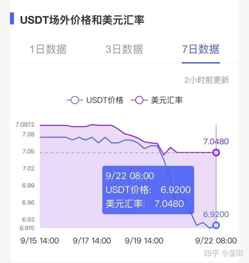 Understanding the USD to USDT Conversion