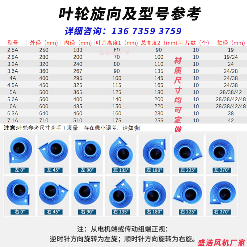 厂家直售4-72离心风机叶轮：不锈钢耐高温防腐蚀风叶定制，耐磨扇叶新升级！