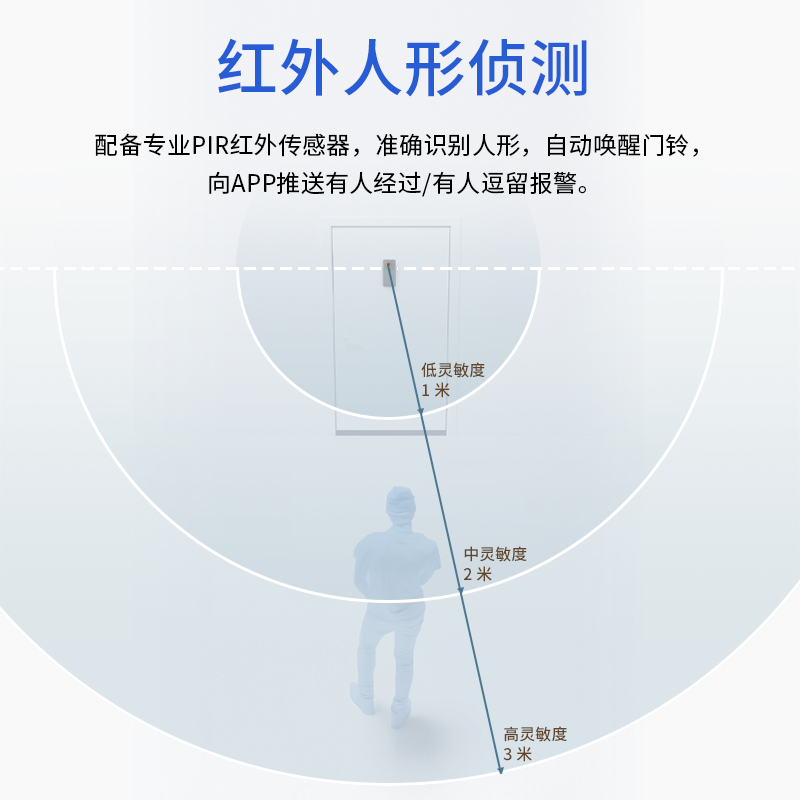智能猫眼监控摄像头：守护家门的秘密武器，远程监控，安心无忧！
