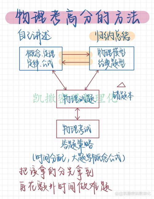 jquery获取标签, 基本概念