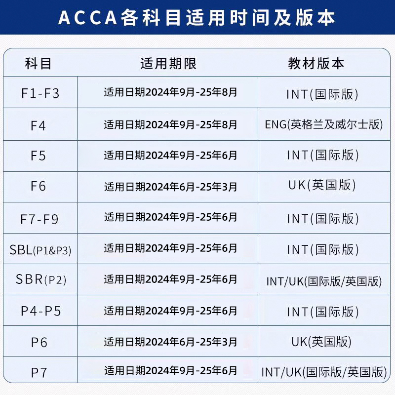 25-26年BPP官方正版ACCA/FIA练习册：助你通关F1-F9&amp;P4-P7，附赠中文网课和真题词汇电子版！