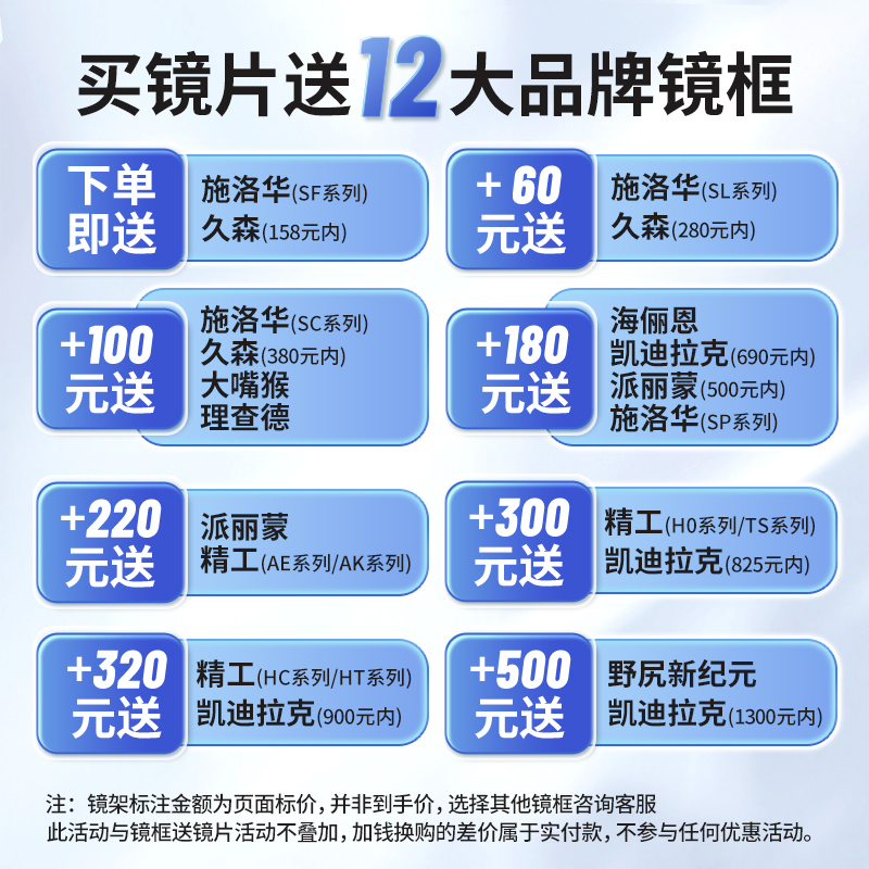 韩国进口防蓝光凯米双非镜片U6：近视者的福音，超薄配镜新选择！