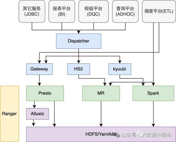 大数据的优势,大数据的定义与来源