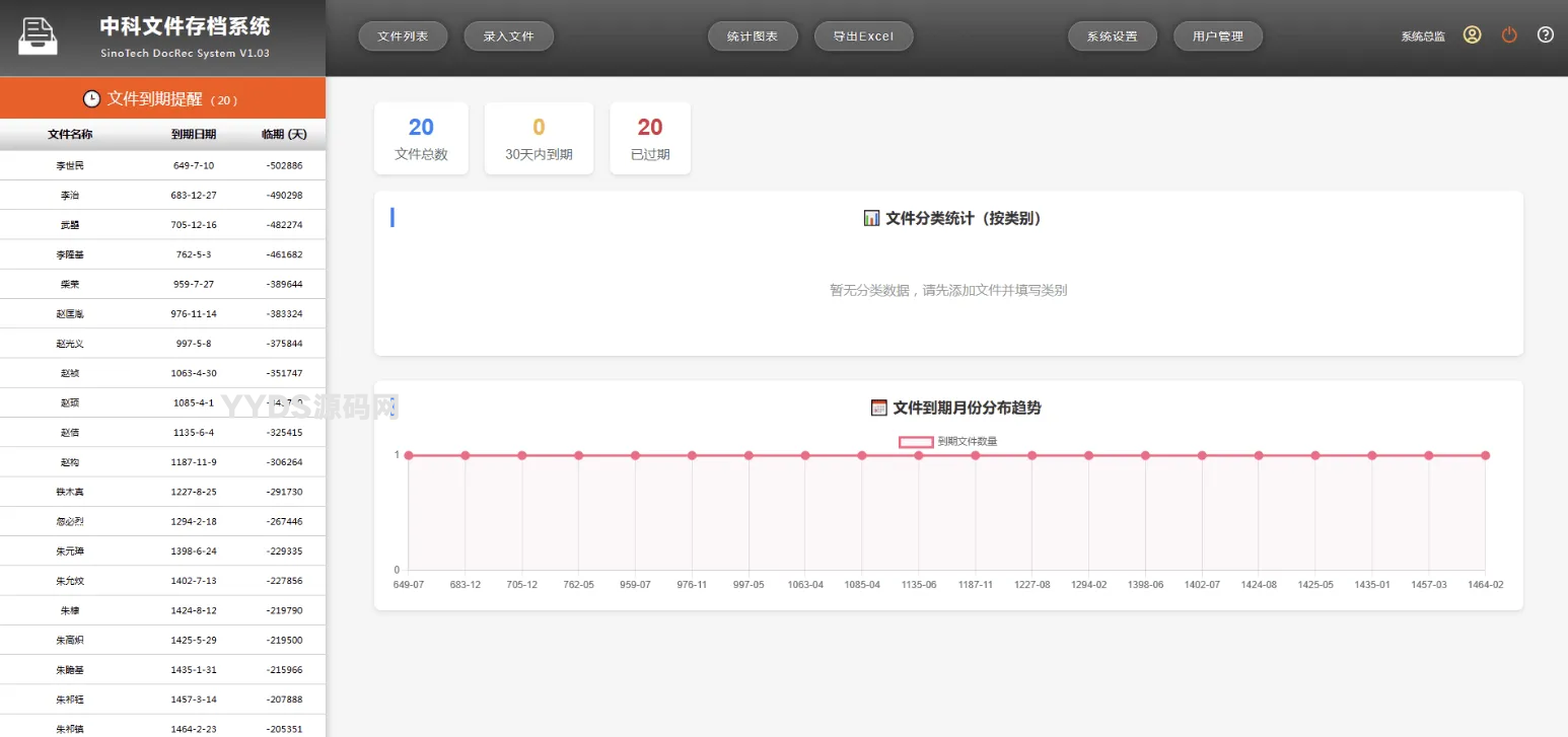 网页版文档文件（证照、档案、合同等）管理系统
