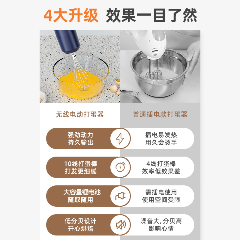 荣事达打蛋器：无线手持，烘焙新手也能轻松搞定淡奶油打发！