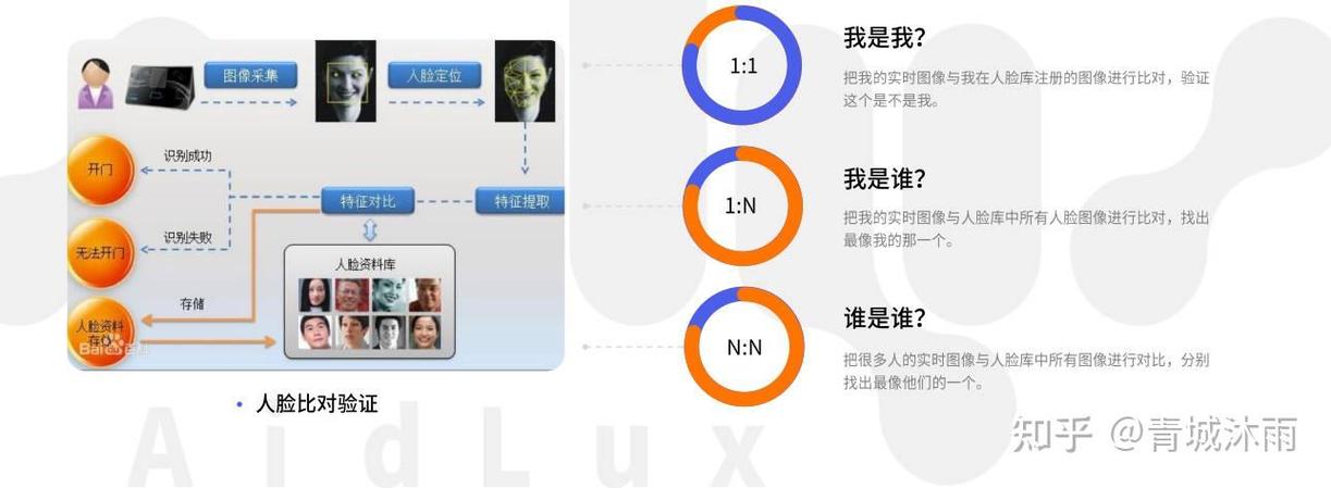ai综合人脸识别,技术原理与应用前景