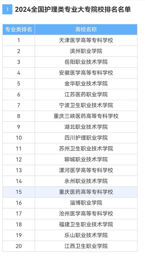 贵州护理专业的院校,多所院校共育护理英才-第1张图片-职教招生网