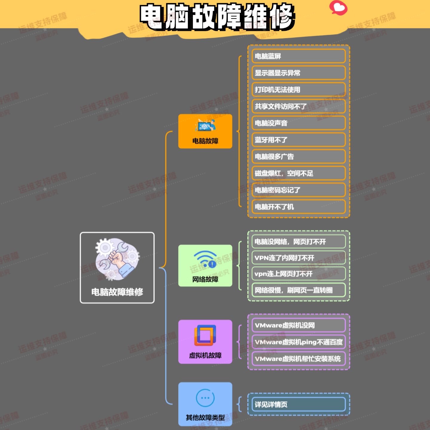 如何高效排查和修复Windows和MacOS系统中的各种问题？