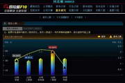 同花顺2012免费高端炒股软件7.90.77