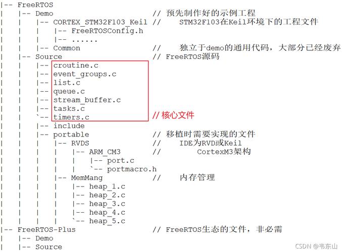 韦东山嵌入式,引领嵌入式Linux开发新潮流