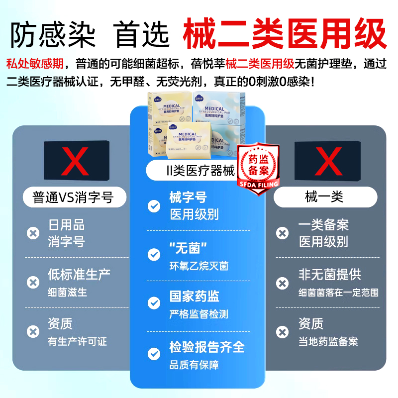 医用卫生巾械字号灭菌级妇科医护理垫：守护女性健康的终极神器！