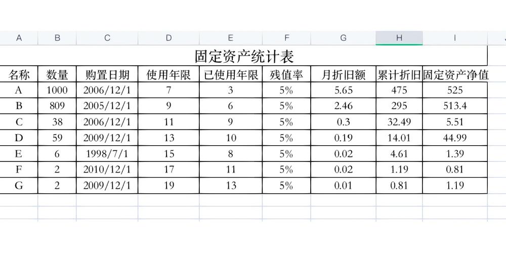 html自定义列表, 自定义列表的基本结构