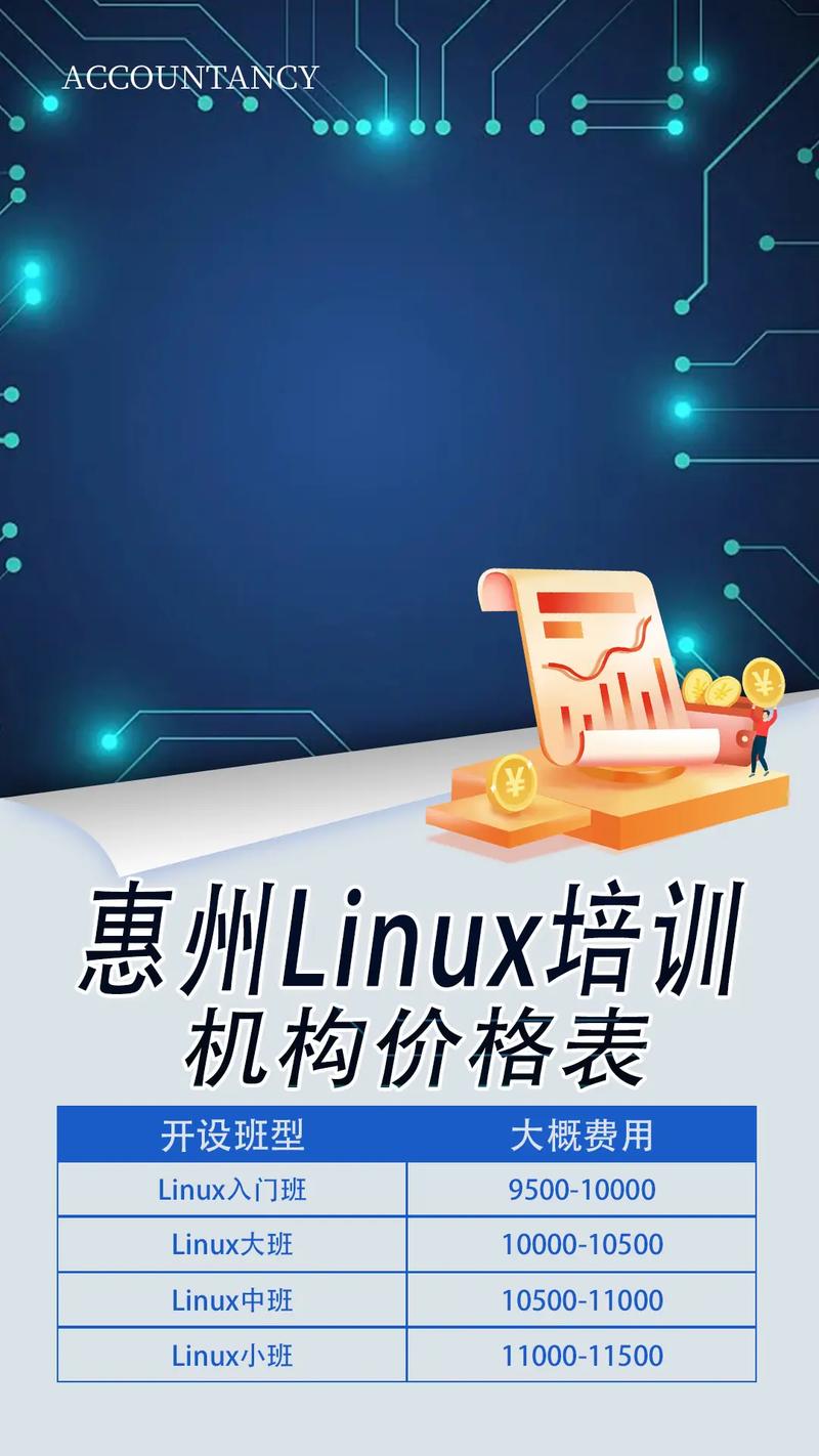 linux培训班多少钱