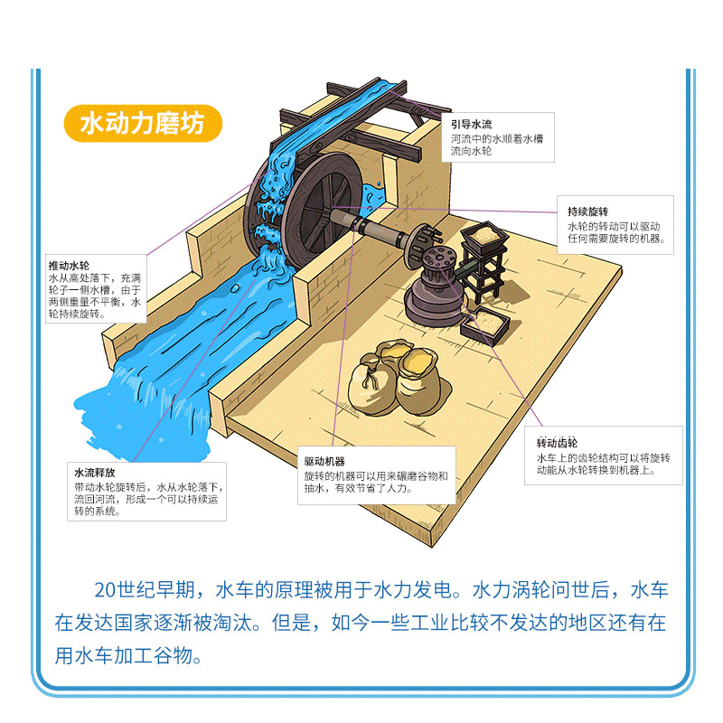 中小学STEAM科教玩具：水泵水车石磨坊模型，带你穿越回古代科技时代！